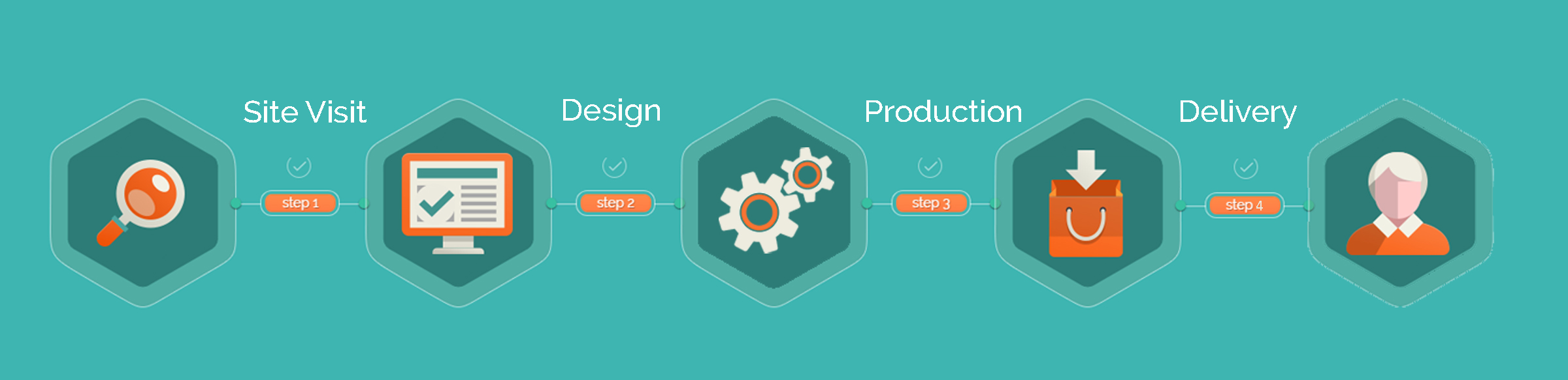 Excel Graphics signage production process
